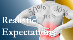 Aurora Chiropractic Center treats back pain patients who want 100% relief of pain and gently tempers those expectations to assure them of improved quality of life.